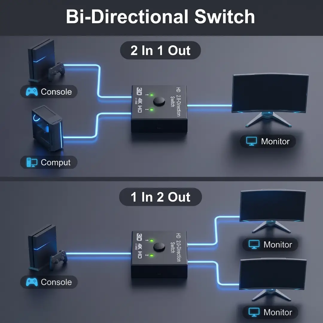 4K Bi-Directional HDMI 2.0 Switch Splitter 1x2/2x1 Adapter for PS4, TV & More image 5
