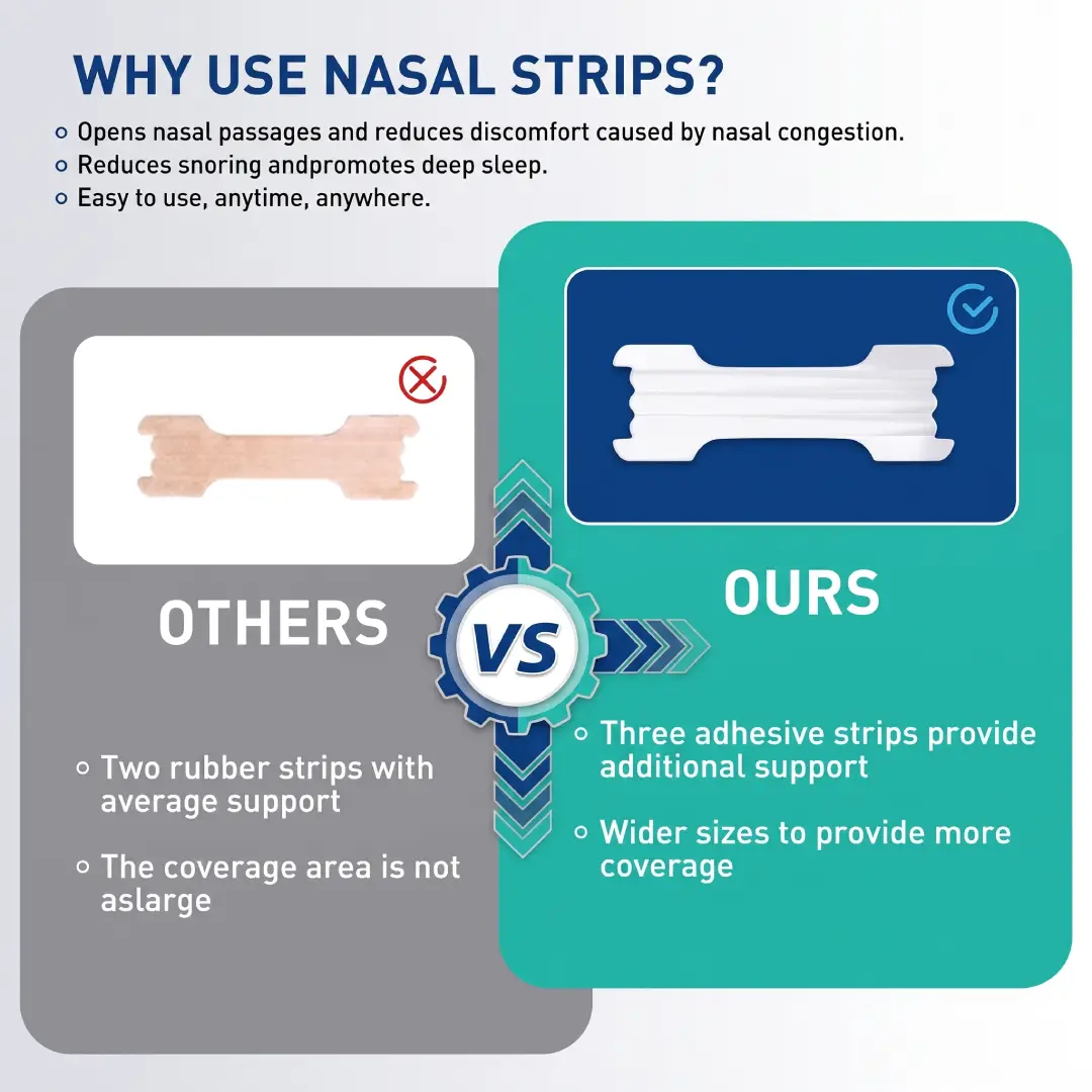 Extra Strength Nasal Strips for Better Breathing, Sleep & Sports image 4
